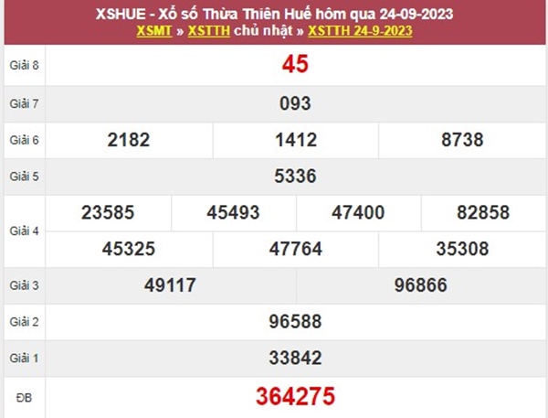 Phân tích XSTTH 25/9/2023 chốt cặp số tài lộc thứ 2