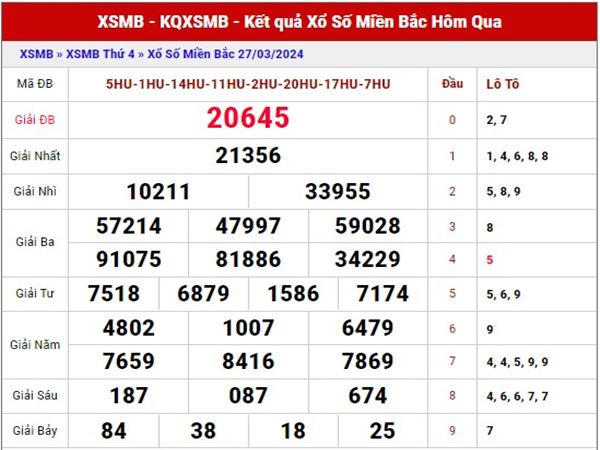 Dự đoán soi cầu bạch thủ XSMB ngày 29/3/2024 thứ 6 hôm nay